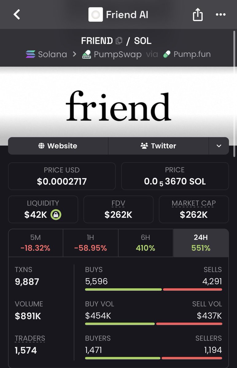 MemeRetire's tweet photo. Is it a coincidence that the official @friend account just posted for the first time in a day saying "Running" as the chart is literally running?

It's their launch imo https://t.co/G3uzds5GKh