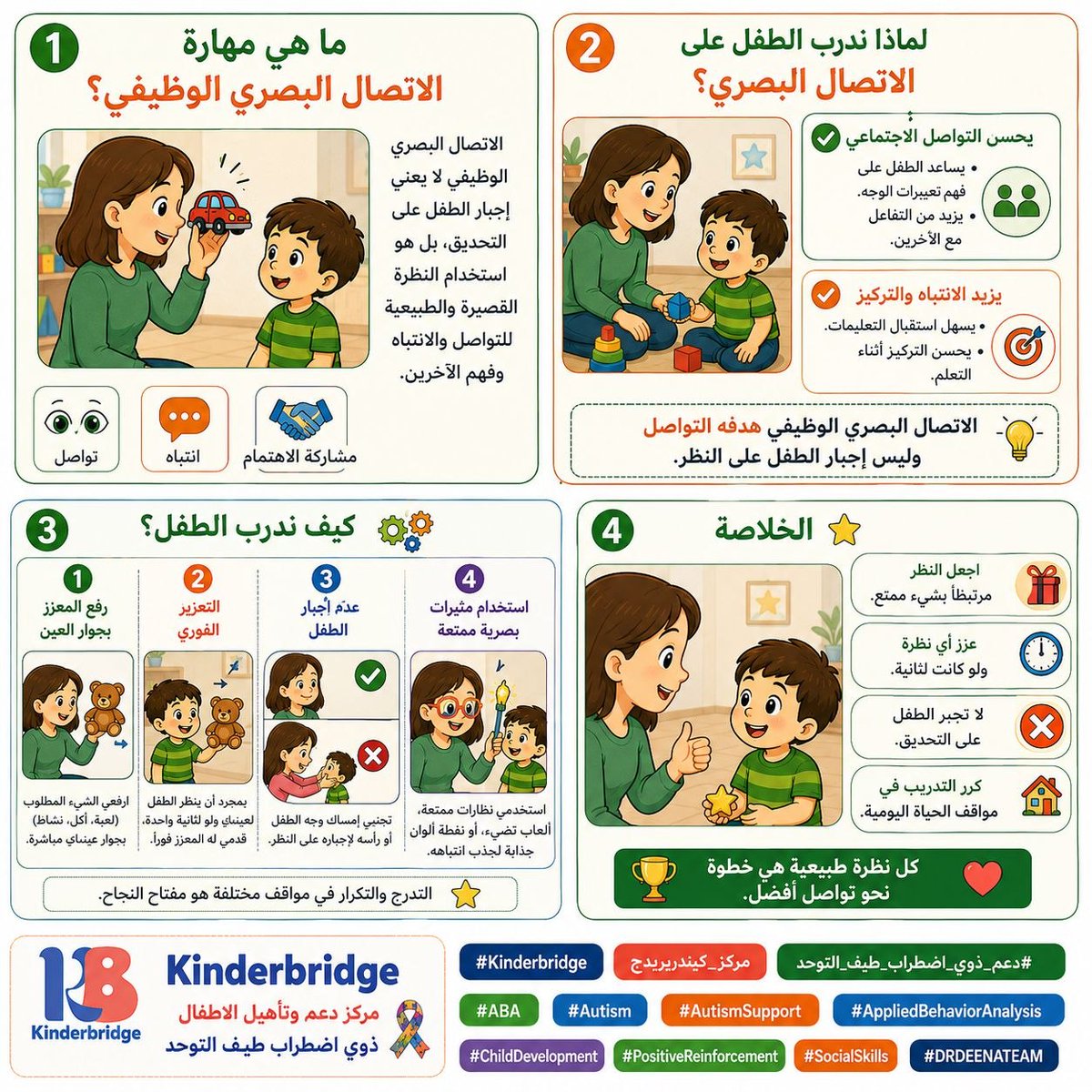 kinderbridgeeg's tweet photo. 🧩 مهارة الاتصال البصري الوظيفي 
الاتصال البصري ليس مجرد "حدق في العينين" أو إجبار الطفل على النظر المباشر، بل هو أداة تواصل وظيفية تستخدم لجلب الانتباه، وفهم المشاعر، ومشاركة الاهتمام (Joint Attention). 
#GoBehavioral #ABA #Kinderbridge #EyeContact   #AutismSupport #DRDEENATEAM https://t.co/4CPP5OJnwl