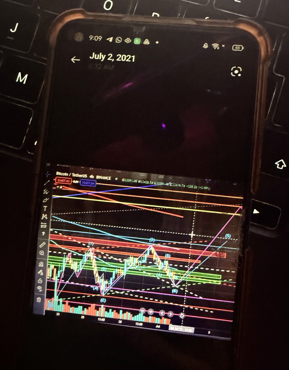 shinigamiXBT's tweet photo. what my charts from 2021 looked like

this is bacc when i didnt know much and had joined a paid group that used to teach triangle patterns and got everyone liquidated 

been quite the journey now that i look bacc, from being a depressed child with no family backup all on his own to being financially free and having the strength to have been around the world

from nothing to something, if a child like me could do it so can you, i was 16 bacc then and i rmmbr drawing these charts from my school with my old android phone with a broken screen :)
