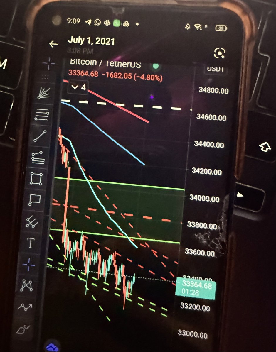 shinigamiXBT's tweet photo. what my charts from 2021 looked like

this is bacc when i didnt know much and had joined a paid group that used to teach triangle patterns and got everyone liquidated 

been quite the journey now that i look bacc, from being a depressed child with no family backup all on his own to being financially free and having the strength to have been around the world

from nothing to something, if a child like me could do it so can you, i was 16 bacc then and i rmmbr drawing these charts from my school with my old android phone with a broken screen :)