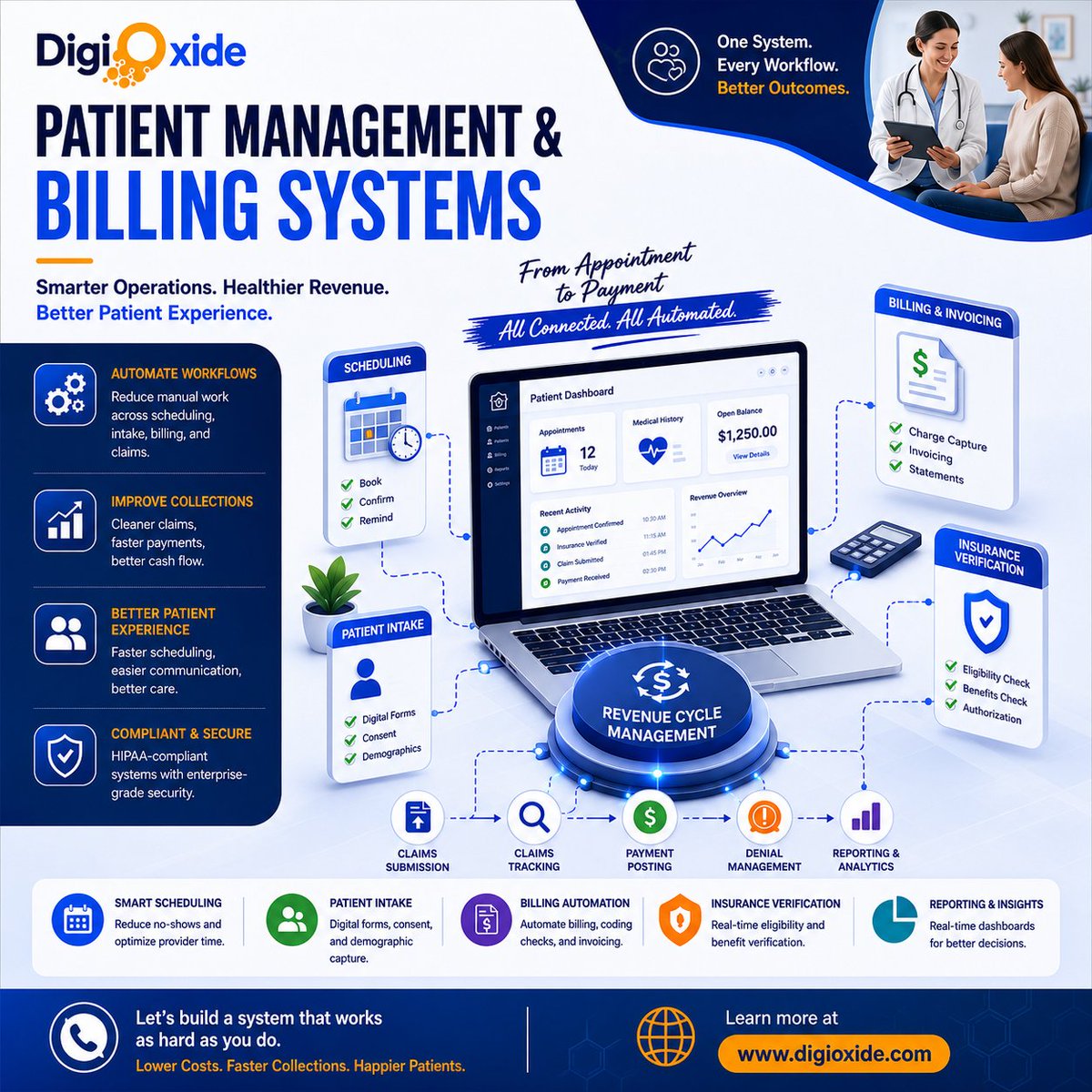 Digioxidein's tweet photo. Manual billing and fragmented scheduling are expensive problems that have a technology solution

We builds custom patient management and billing systems for US healthcare providers.

https://t.co/Ey3wpivhjj

#PatientManagement #HealthcareBilling #RevenueCycleManagement https://t.co/Oa0fGpYxKG