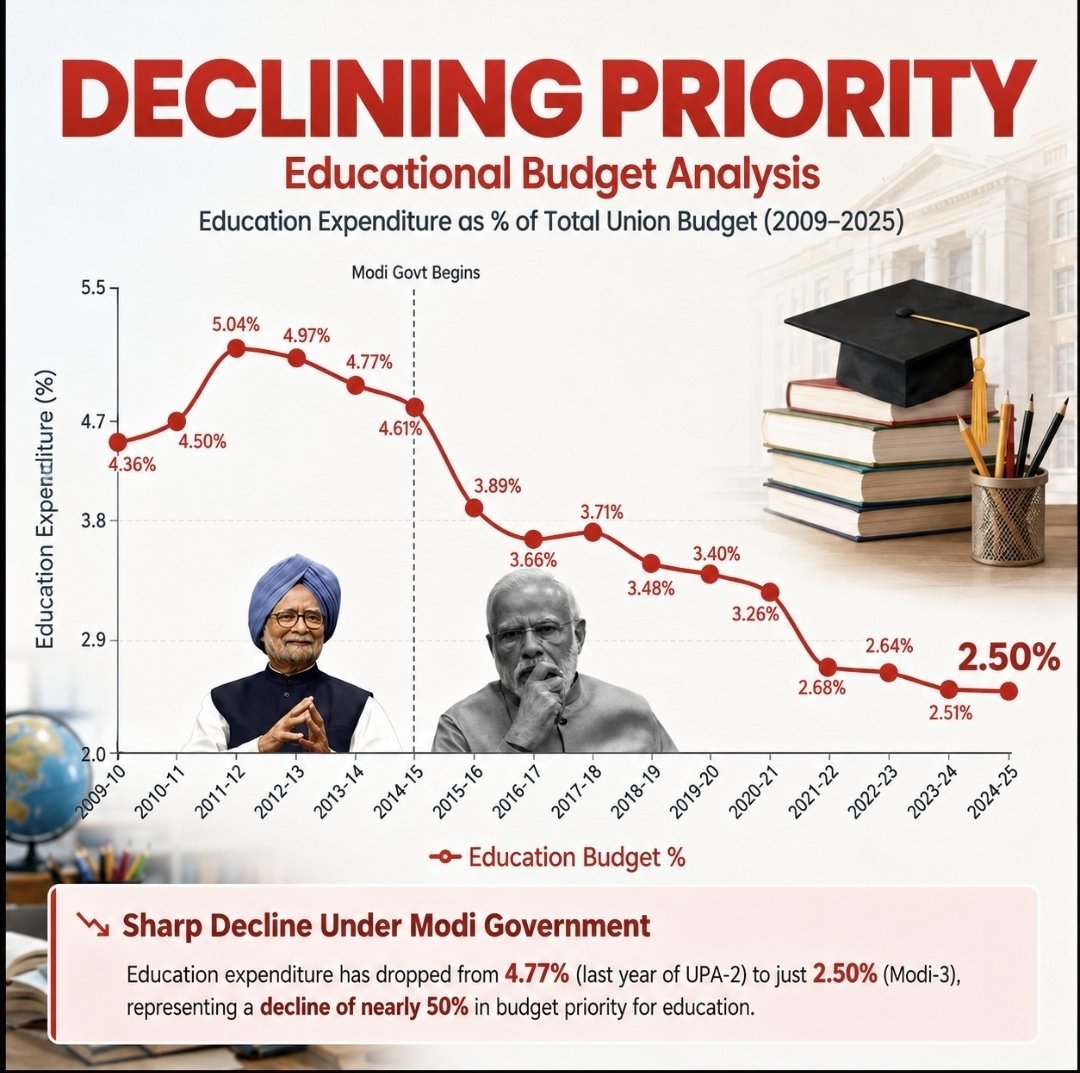 RishiSinghvi3's tweet photo. @narendramodi @iitdelhi IS THIS TRUE ???? https://t.co/Hoi3HDokU2