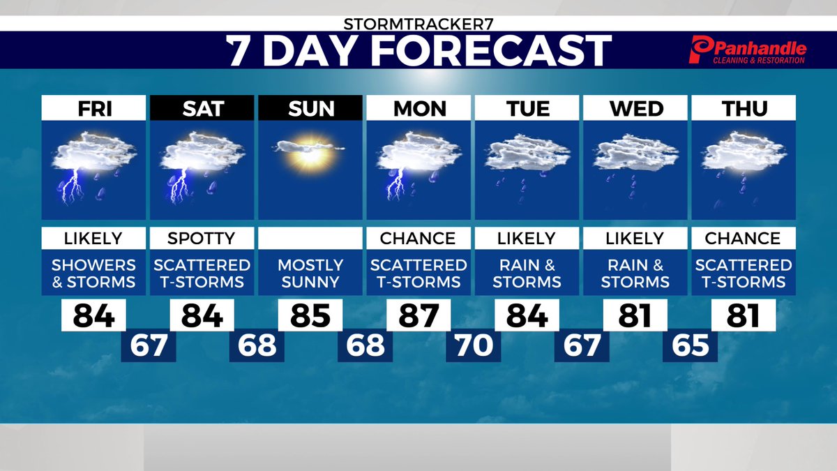 StormTracker7 tweet picture
