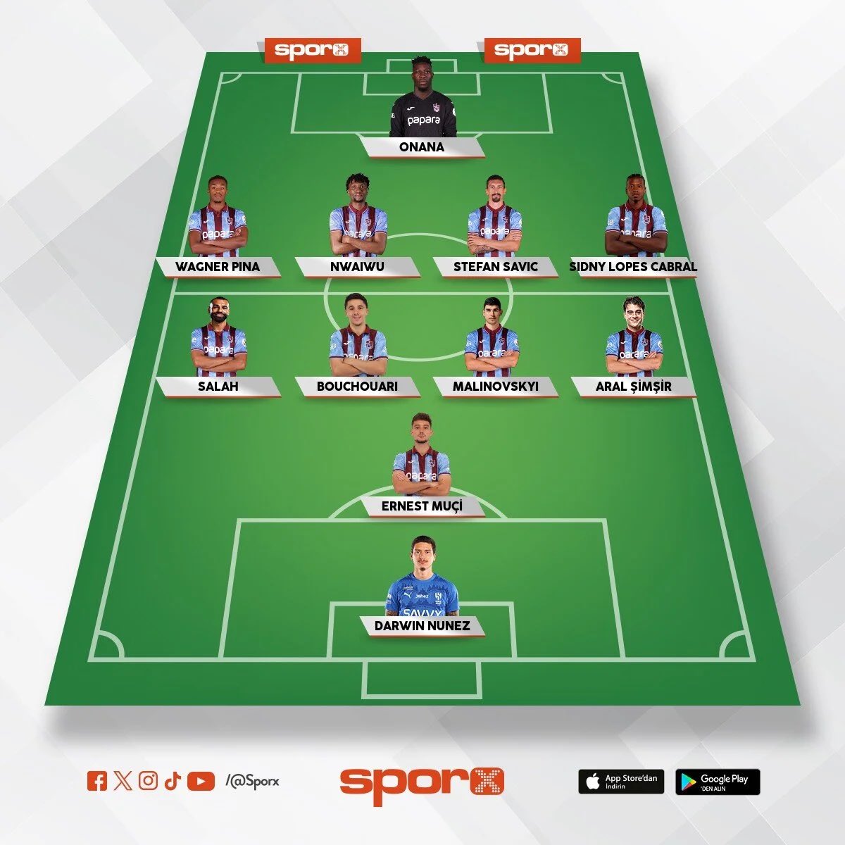 Hamsinazor's tweet photo. Trabzonspor’un olmasını beklediğim ilk 11’i Batagov gelene kadar Savic’le devam. https://t.co/x13z0rnBQO