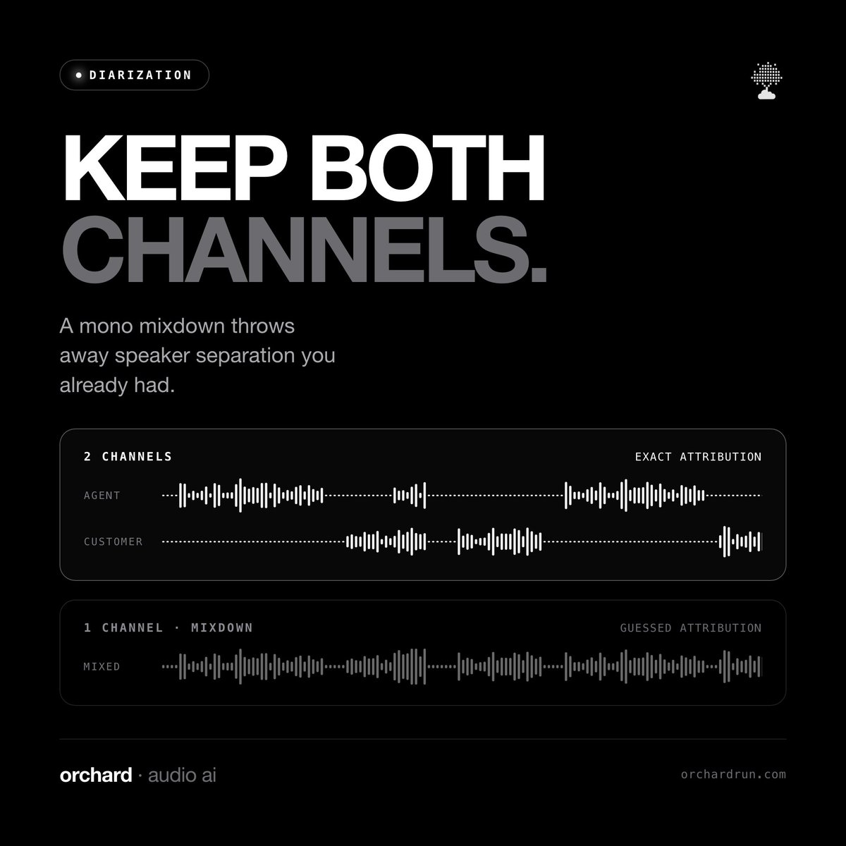orchardrun_'s tweet photo. Keep both channels.

If you record calls in stereo and collapse them to mono before transcription, you're deleting the single most valuable thing in the audio, and no model gets it back. https://t.co/90YlAlaoQW