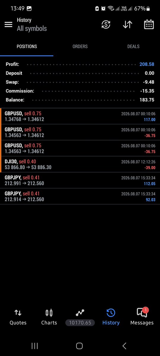 Okoriesoft's tweet photo. @fundingpips @Khldfx @ErkanOriginal I have an issue where my account (20409241) was breached wrongly by your system. I never went below the daily drawdown limit, but my account was closed unjustly. When I tried reaching out to your customer care I was given a very wrong calculation as to why it was breached, calculation based on a 5k account, while my account is a 10k account and it does match anything on my dashboard.
Below are images to support my claim.

This is so unfair and not a good way to treat your traders, if you system have a glitch during a news event(cus you guys allow holding trades through news event on evaluation stage) we the traders should not have to pay for your own shortcomings. 
I am very, very unhappy about this, pls you guys should do something about it.
@speedouForex
@kingftpfx
@khldfx
@ErkanOriginal
@ShashtradesGC