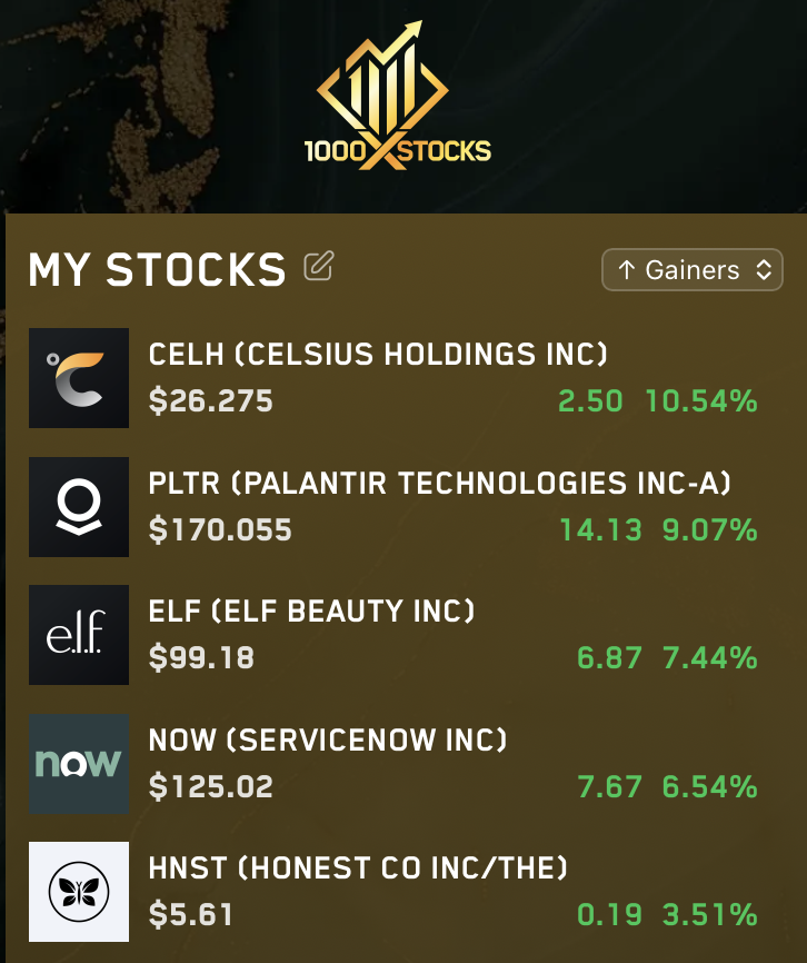 HolySmokas's tweet photo. 5 stocks going beast today for us 
1. $CELH 
2. $PLTR 
3. $ELF 
4. $NOW 
5. $HNST 
You having fun or what https://t.co/Z9cyXL2Xd1