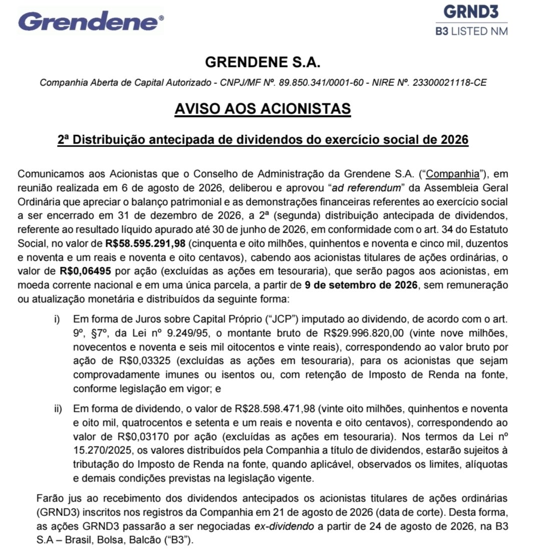 QDividendos's tweet photo. Grendene anuncia pagamento de Dividendos e JCP!!!
#Grendene #GRND3 #Dividendos #JCP #Proventos https://t.co/GCe07dUqeL