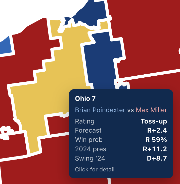 davidslosttt's tweet photo. RATING CHANGE ON @ElectIndex

OH-7: Lean R->Tossup

If the election was held today, Democrat Brian Poindexter would be a 2 point favorite to flip the seat BLUE https://t.co/yHtn5u3iR6