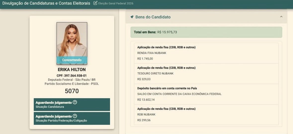 Luiz_FelipePA's tweet photo. A pessoa trabalha na gestão pública, ganha mais de R$ 40 mil por mês (fora os benefícios) e só tem R$ 15 mil de patrimônio.

Ou é uma pessima gestora das finanças pessoais ou está ocultando o que ganha. De toda forma, não serve para administrar nada https://t.co/B9b0n1qgQg