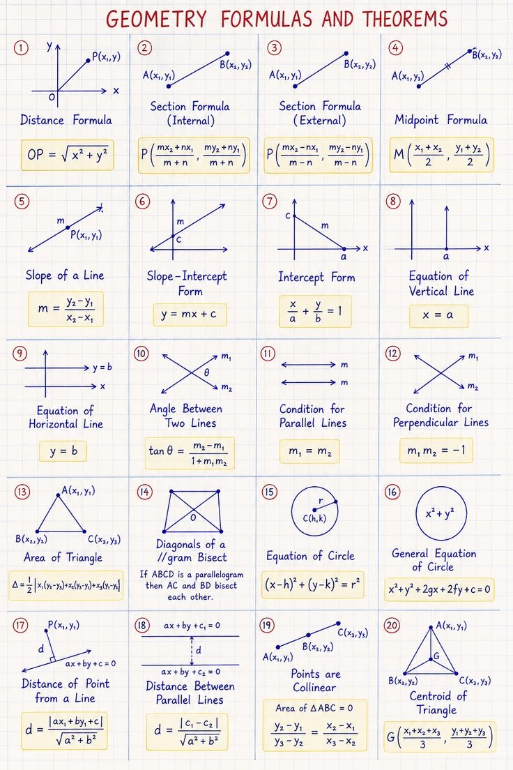 codek_tv's tweet photo. Geometry Formulas Cheat Sheet | 20 Essential Math Formulas https://t.co/2wrFQeUAso