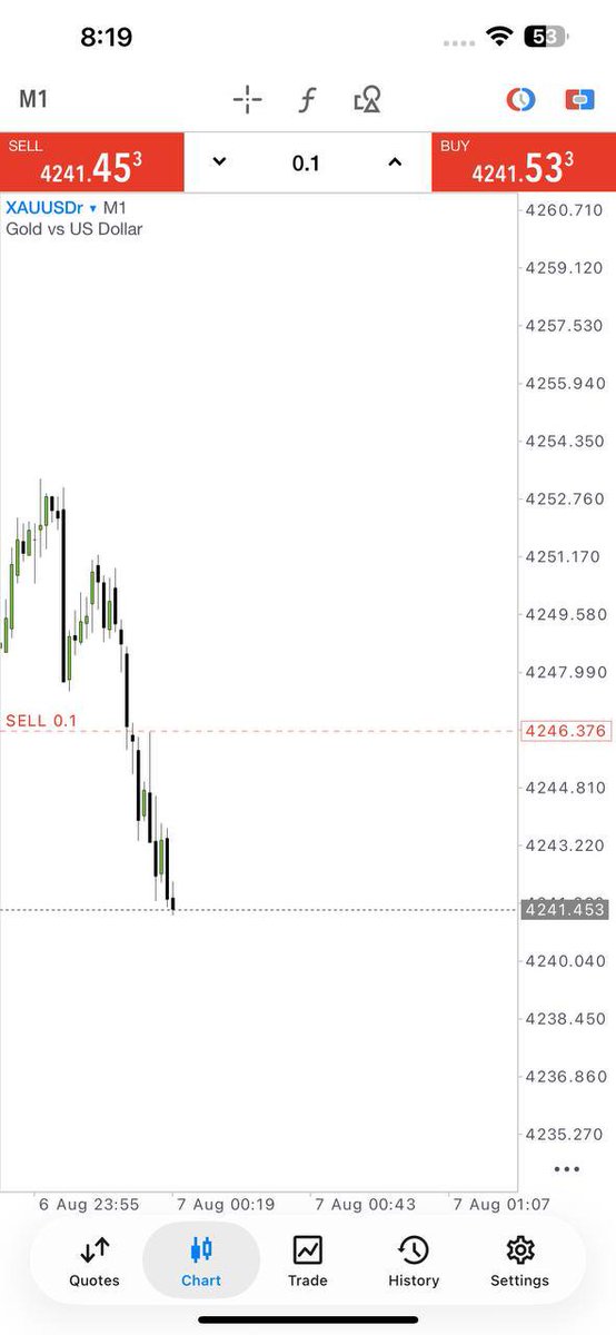 Crown_FxSignals's tweet photo. ⚡ Back-to-back profits, no mercy on the market! 🔥
We dominate charts like pros 💹
Join now or keep watching others grow 💰
👉 https://t.co/JpjEyHOxYk
#Forex #Gold #XAUUSD #Trader https://t.co/Ljm98gH38R