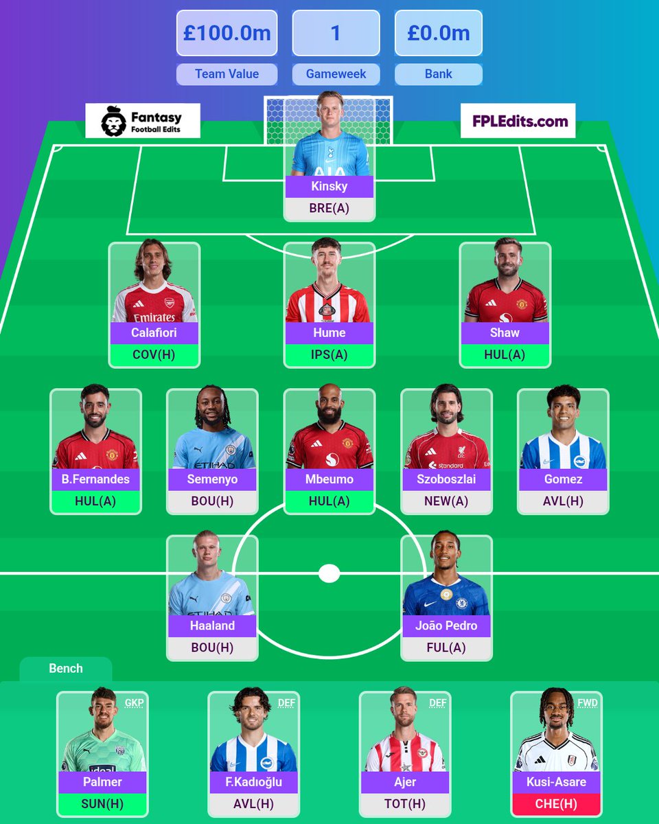 FPL_Gaurav tweet picture