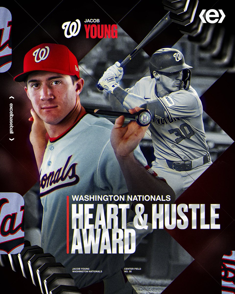 excel_baseball's tweet photo. Maintaining greatness both on-and-off the field ⚾

Congrats to Jacob Young on being named the Nationals' 2026 Heart &amp; Hustle Award winner! #exceling https://t.co/q4J0vPeVZm