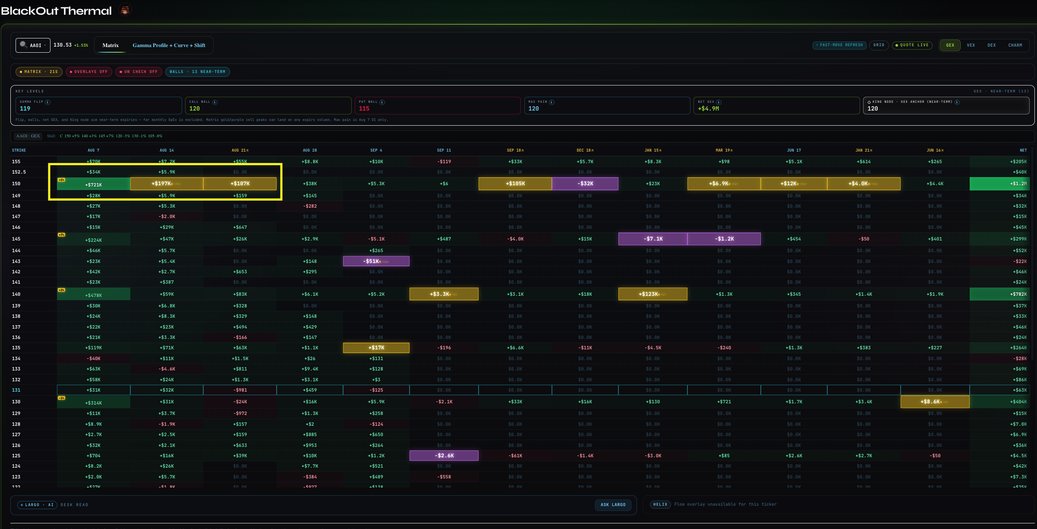 liddie1017's tweet photo. Starting to really like Thermal from
@BlackOutTrade. A day ago i spotted this for
$AAOI
for 150 pre earning. went in at 130, Took small risk and today saw 3M lit up at $150. Was down on earning, but held support. Went $149.50 and good enough for me. https://t.co/IVDx2vETLB
