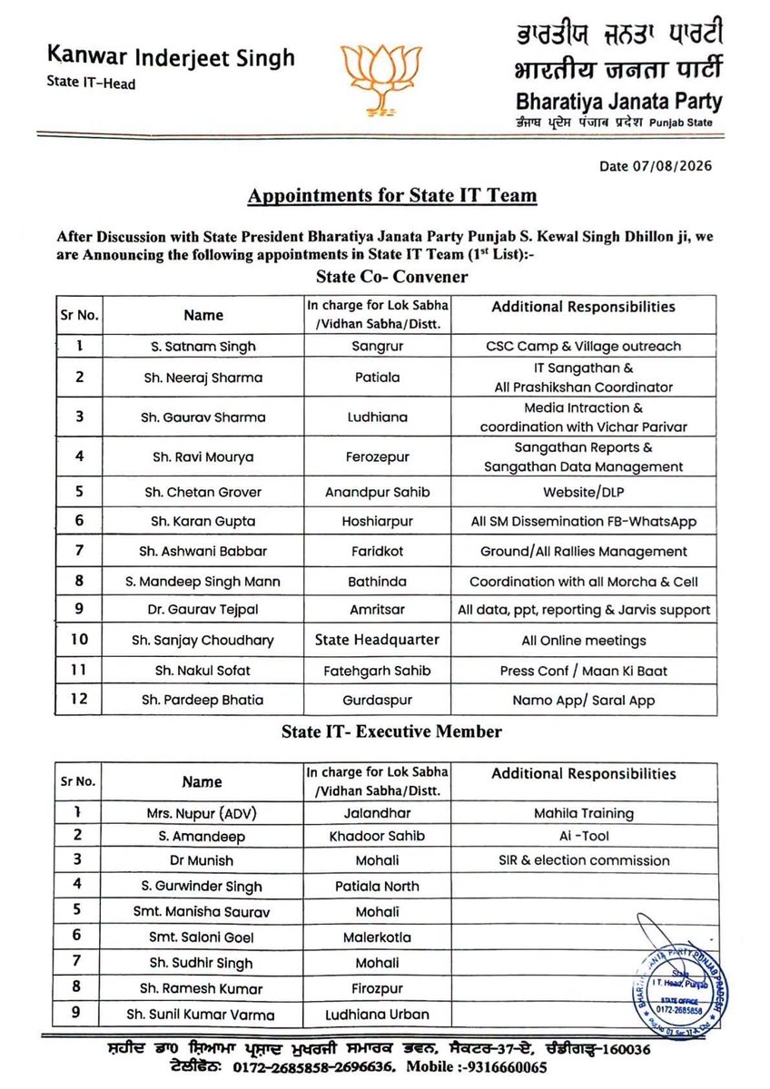 harsh_bhard's tweet photo. Many congratulations to @nakulsofat on this well-deserved appointment as State IT Co-Convener,BJP PUNJAB
@BJP4Punjab @manthriji 
#Bjp4punjab #BJP https://t.co/B61SAjNFHw