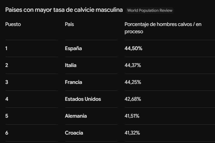 Sergie_exe's tweet photo. @coppolanos @unaPrinCesar Cruda realidad de Españita querida, ya es hora de aceptarlo https://t.co/094ROvGJhy