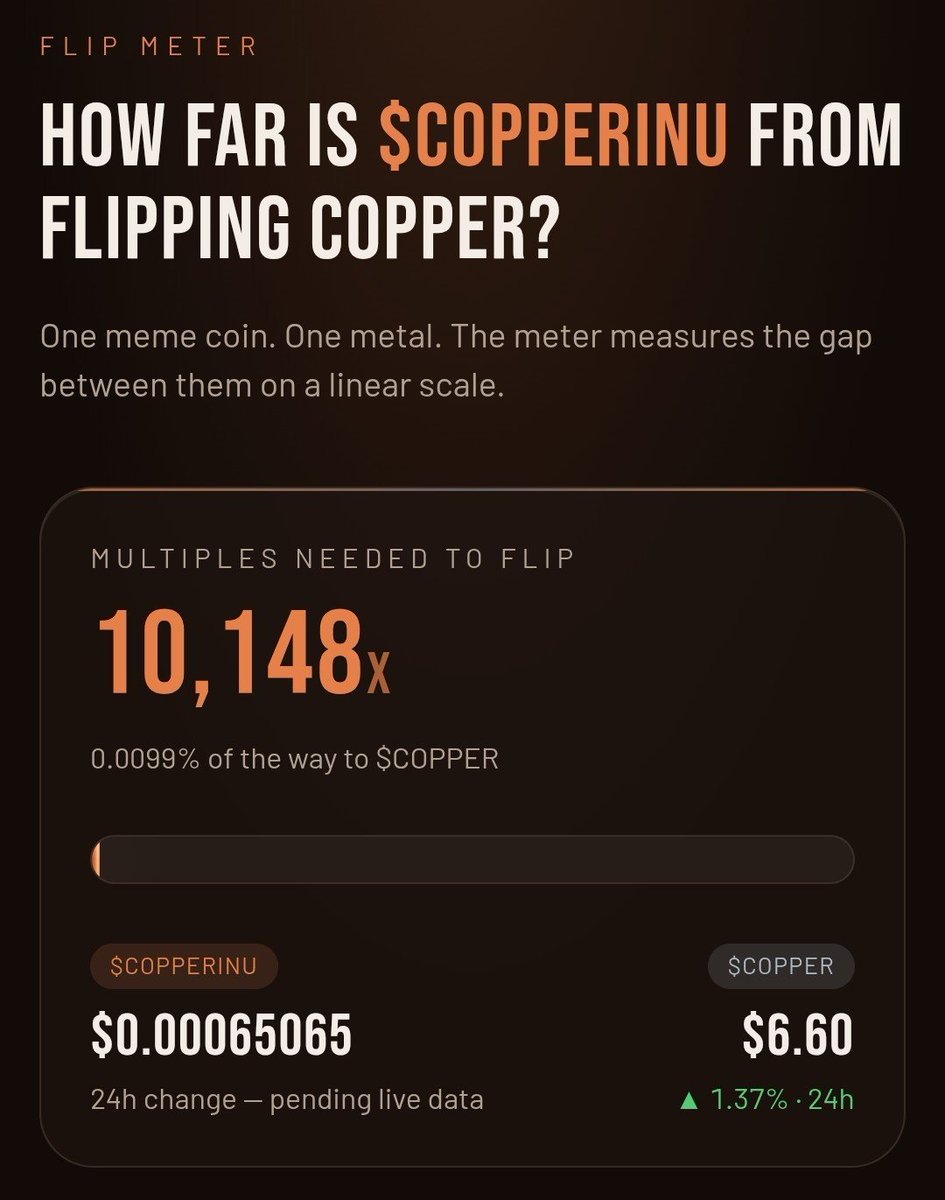Divin3Justic3's tweet photo. not saying it's easy, but if $WIF hit $4.85B and $POPCAT or some other meme hit +$1B without a real narrative, $COPPERINU reaching those levels is entirely possible. maybe we never flip $COPPER because it keeps going up too, but the thesis is strong and the mission is clear. https://t.co/cbgM3Y3DKB