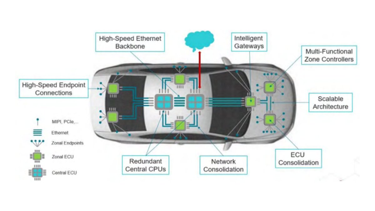 Anritsu's tweet photo. Today's #connectedcars need modern technology interfaces to communicate with all the other systems in the car.
Read #Anritsu's app note to learn how #PCIe technology fits into the advancement of #automotive communications: https://t.co/4iqCo9aWu1 https://t.co/kHMOxmxISp