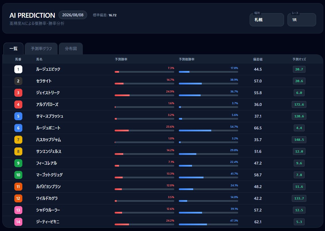 VRaceSpeed18 tweet picture