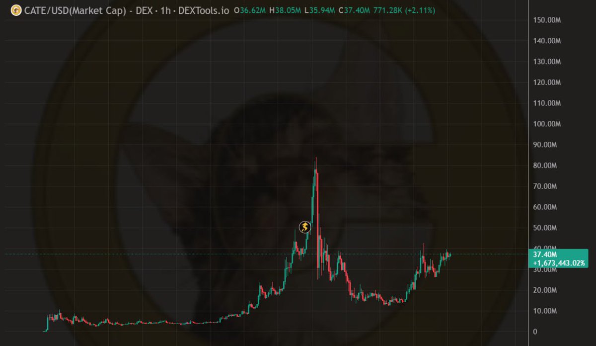 boosteryting's tweet photo. Hey Siri, play “The Cat Came Back.” 🐈 https://t.co/eAyy2wQ2a7