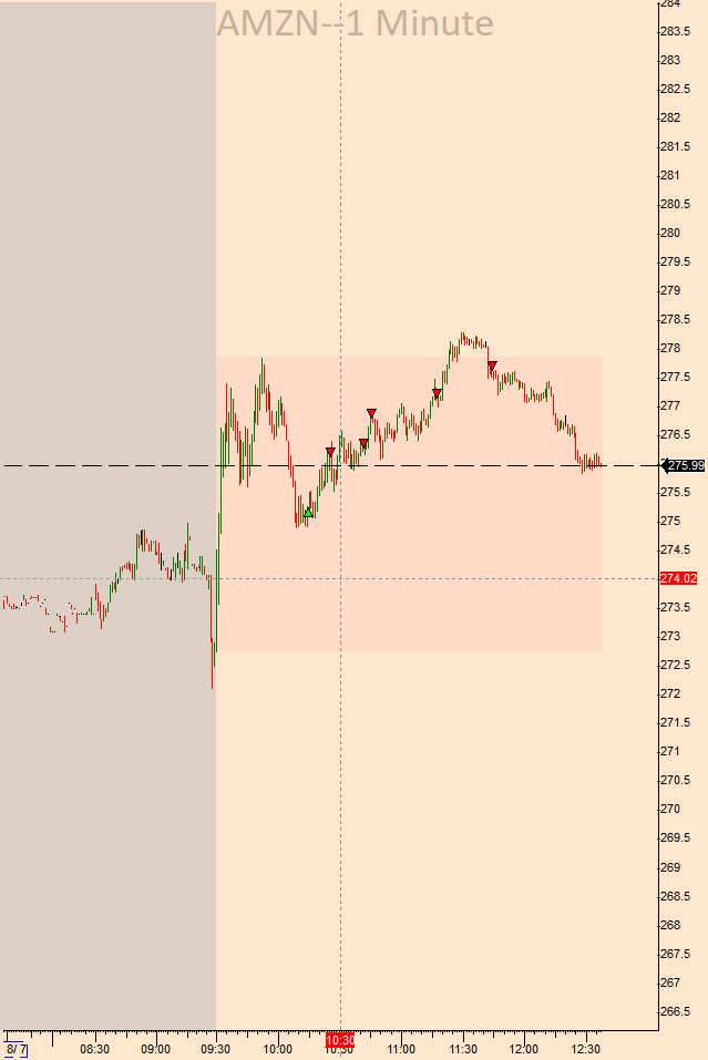 SteampunkTrader's tweet photo. $AMZN https://t.co/s3lOPTA1SV