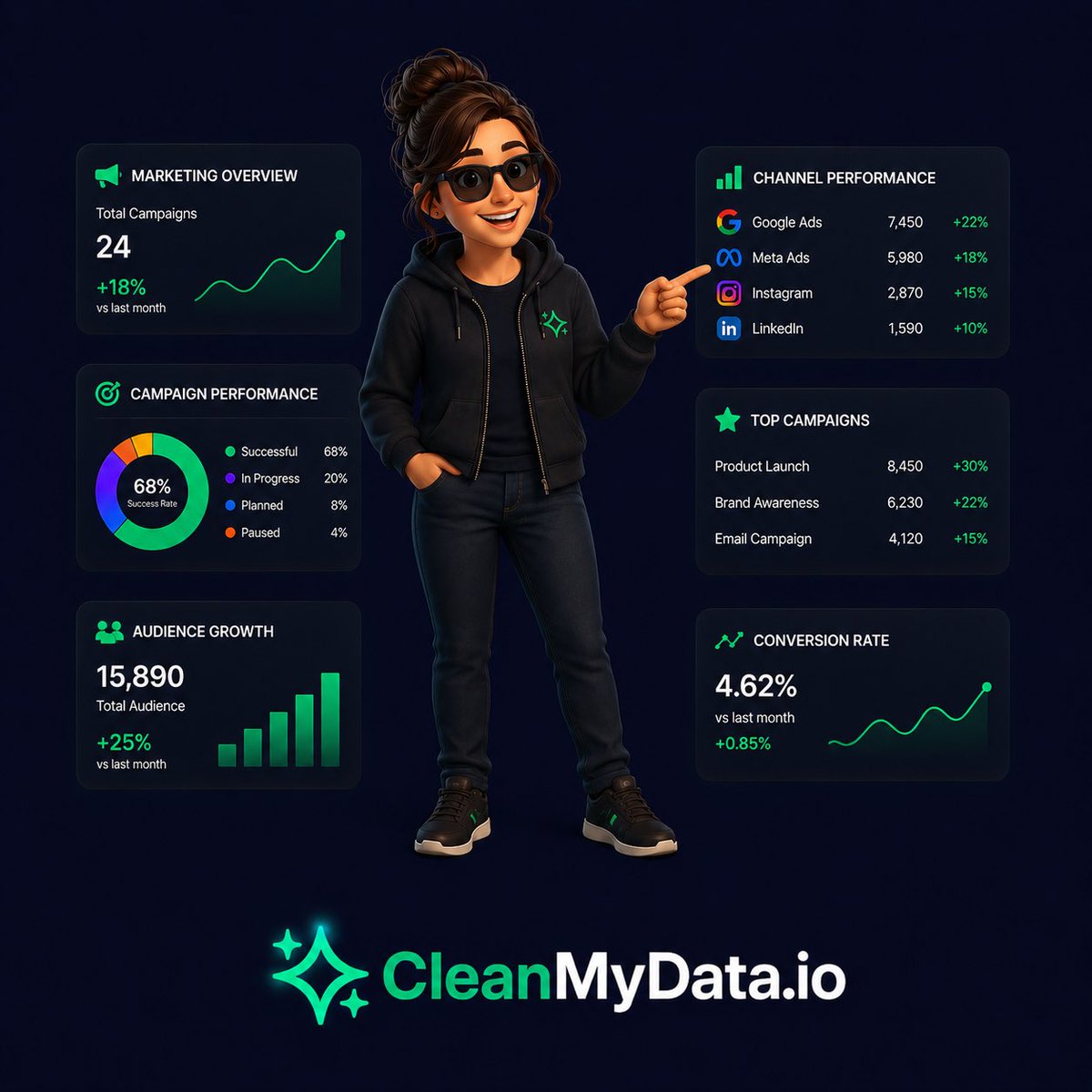 Cleanmydata_io's tweet photo. 💻✨Your Excel list is burning your ad budget.

❌ Invalid emails → hard bounces
❌ Wrong phone format → 25% Meta Ads match rate
❌ Duplicate contacts → 2x unsubscribes

✅ Clean it in 3 seconds 👇
https://t.co/wcZygip08b

#Marketing #Excel #MetaAds #DataQuality https://t.co/ybVnHsyg9n