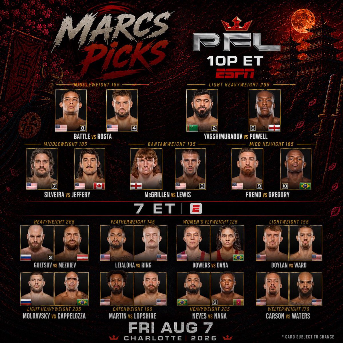 Marcus_MMAandPW's tweet photo. What’s up Fight Fans?! Here are my picks for #PFLCharlotte! Main Event features Charlotte’s Own, “The Butcher” Bryan Battle facing off against “Hercules” Dalton Rosta! North Carolina got a good card tonight! #MMA #MarcsPicks #PFL #Predictions https://t.co/xyH23SJDfG