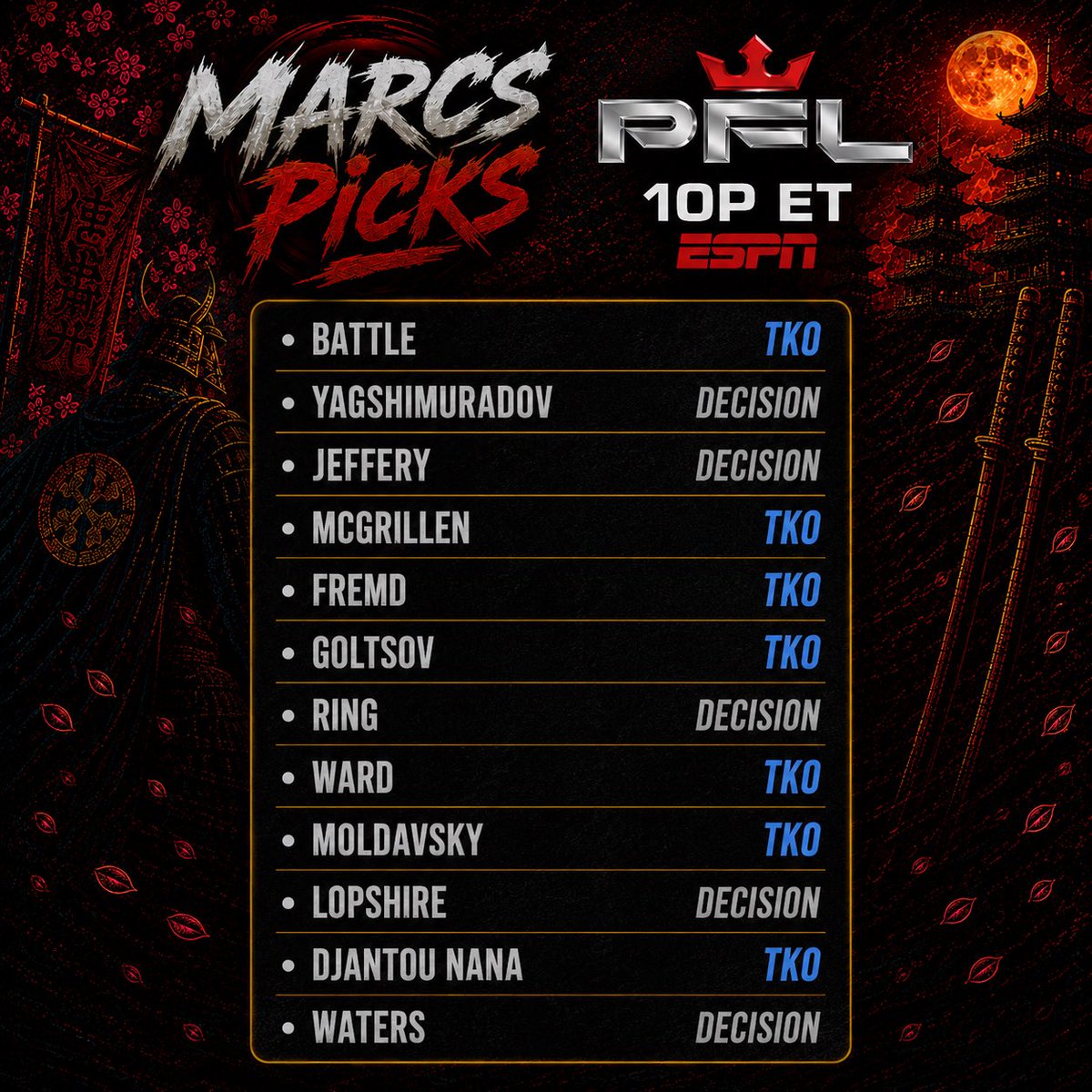Marcus_MMAandPW's tweet photo. What’s up Fight Fans?! Here are my picks for #PFLCharlotte! Main Event features Charlotte’s Own, “The Butcher” Bryan Battle facing off against “Hercules” Dalton Rosta! North Carolina got a good card tonight! #MMA #MarcsPicks #PFL #Predictions https://t.co/xyH23SJDfG