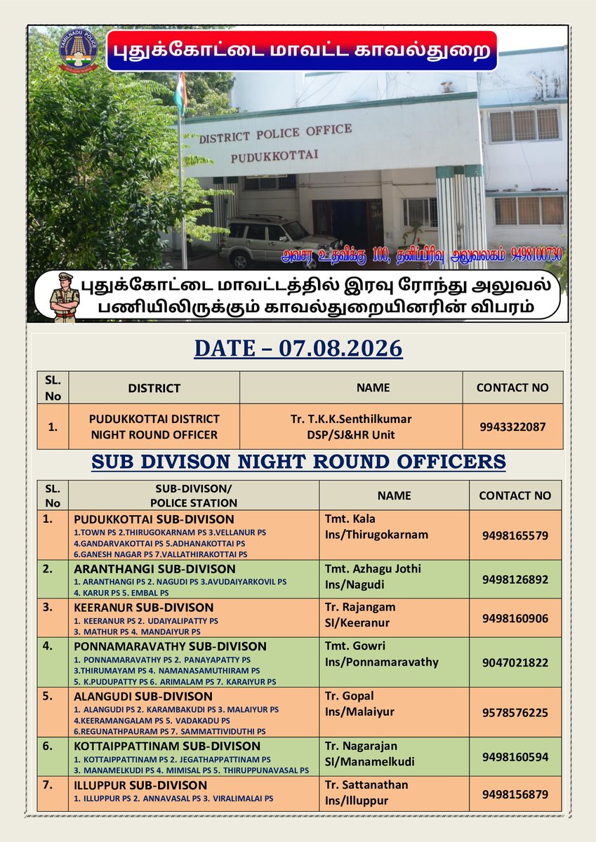 PDKpolice's tweet photo. புதுக்கோட்டை மாவட்டத்தில் இன்று (07.08.2026) இரவு 10 மணி முதல் காலை 6 மணி வரை இரவு ரோந்து பணிக்கு நியமிக்கப்பட்ட / மற்றும் தொடர்பு கொள்ள வேண்டிய உதவி எண்கள் (அ) 100 ஐ டயல்அப் செய்யலாம். என்றும் மக்கள் நலனில் புதுக்கோட்டை மாவட்ட காவல்துறை
#PudukkottaiDistrictPolice https://t.co/V1s4KrmOhu