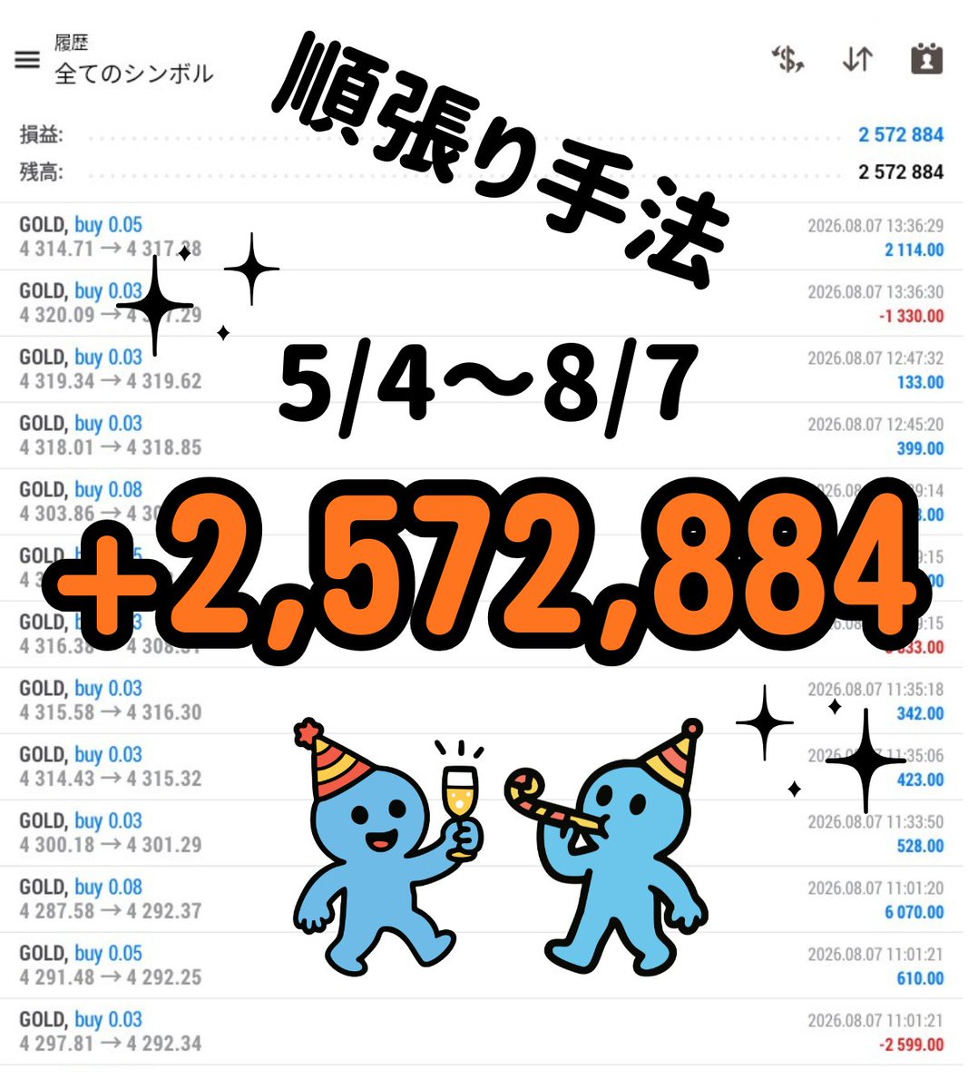Trader_icchi's tweet photo. GOLD順張り手法
5/4-8/7：+2,572,884円

---- トレード手法 ----
※オプチャ会員だけのひ・み・つ
------------------------ https://t.co/JzoT0Ohu6v