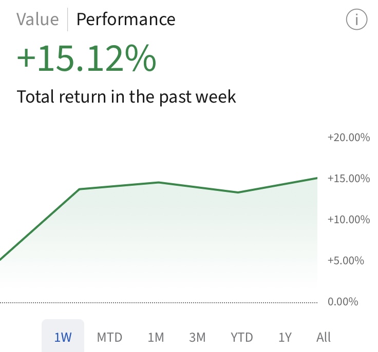 InvestWithSpen's tweet photo. Caught VOYG on the gap test this week. As well as several other big moving stocks such as MSTR, SHOP, HPE, DELL. https://t.co/cJYTowlBo2