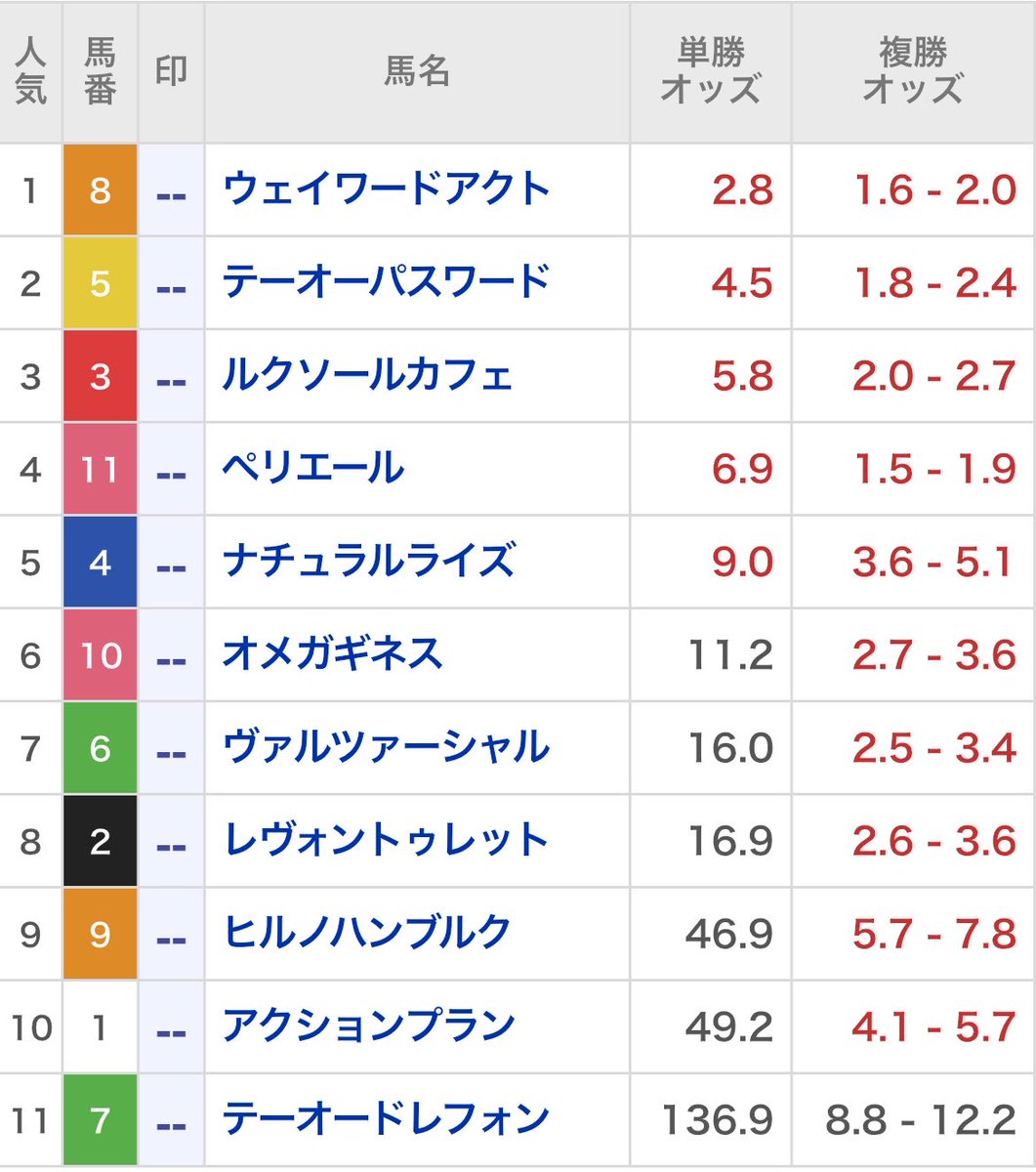 Logic_Keiba's tweet photo. 【無料予想】エルムS《最終結論》

公開しました。非常に面白いレース。

◎激走頼む。 https://t.co/7HwLtfI10Z
