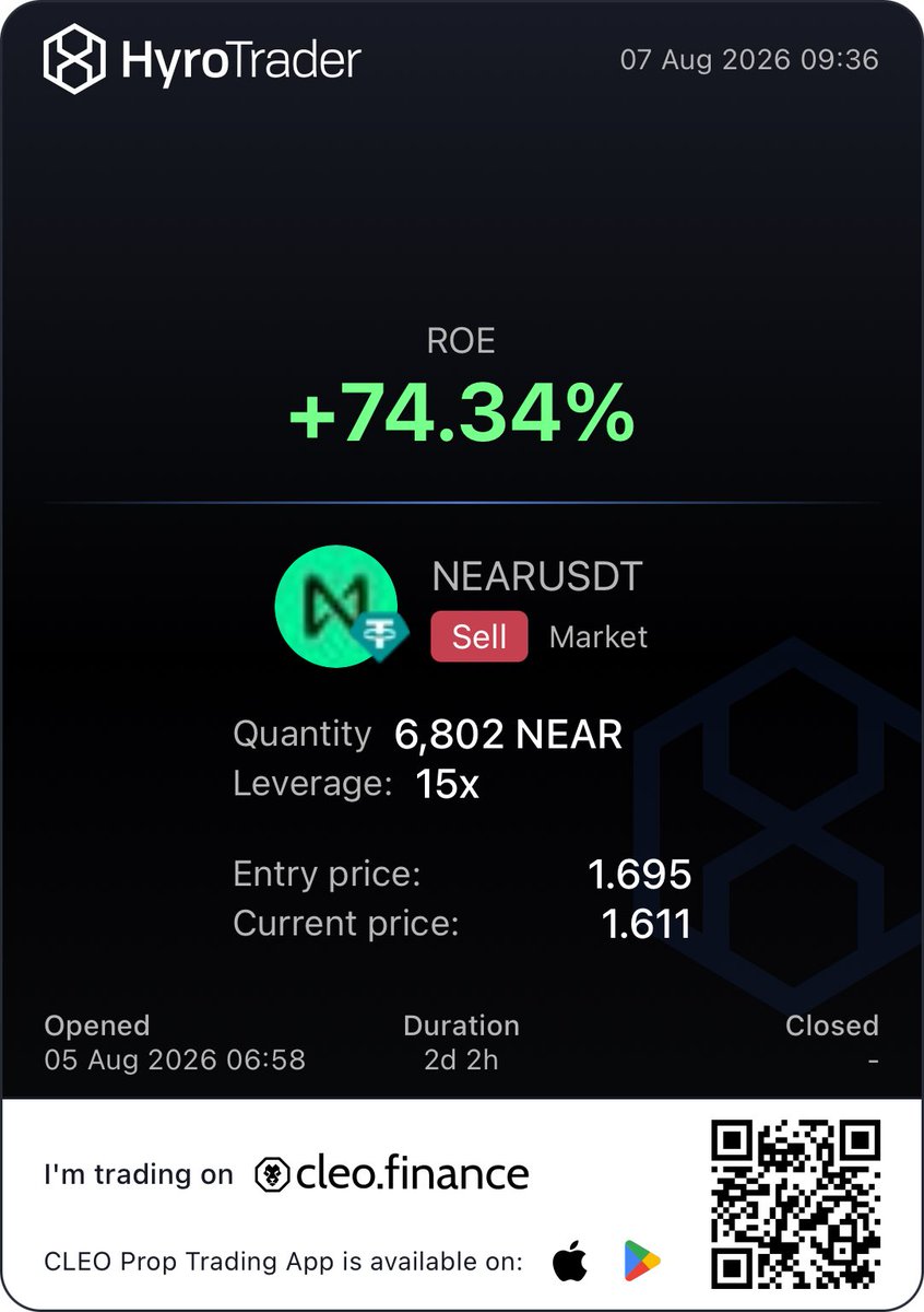 Bryptotraders's tweet photo. Hereβs some trades from our discord using @hyrotrader_com . Use our link and save 10% and join our discord. How to join our discord? Link is in our bio.
https://t.co/Vhc5sfiIDJ
#Funded #Crypto #Futures #CryptoDiscord https://t.co/cBl5LGa4Q0
