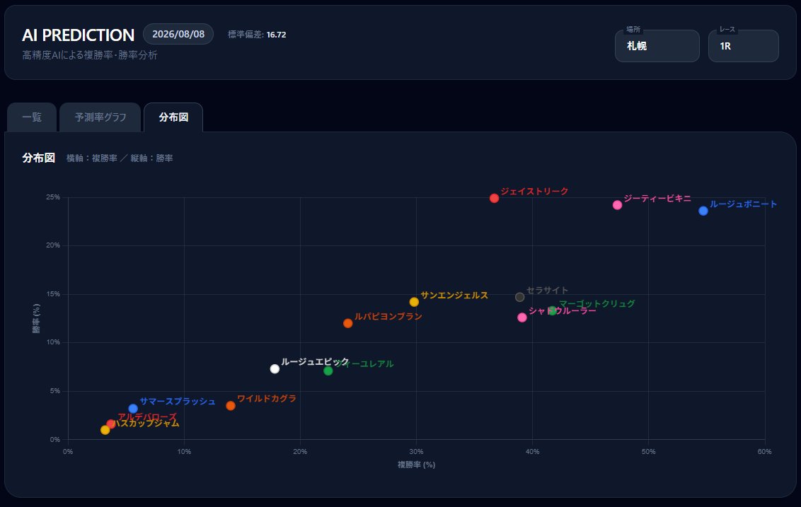 VRaceSpeed18 tweet picture