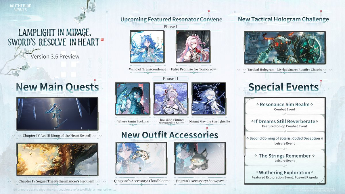 RPGSite's tweet photo. Wuthering Waves Version 3.6 "Lamplight in Mirage, Sword's Resolve in Heart" launches August 20: https://t.co/mDgtKzzkDx https://t.co/7lQEL240PM