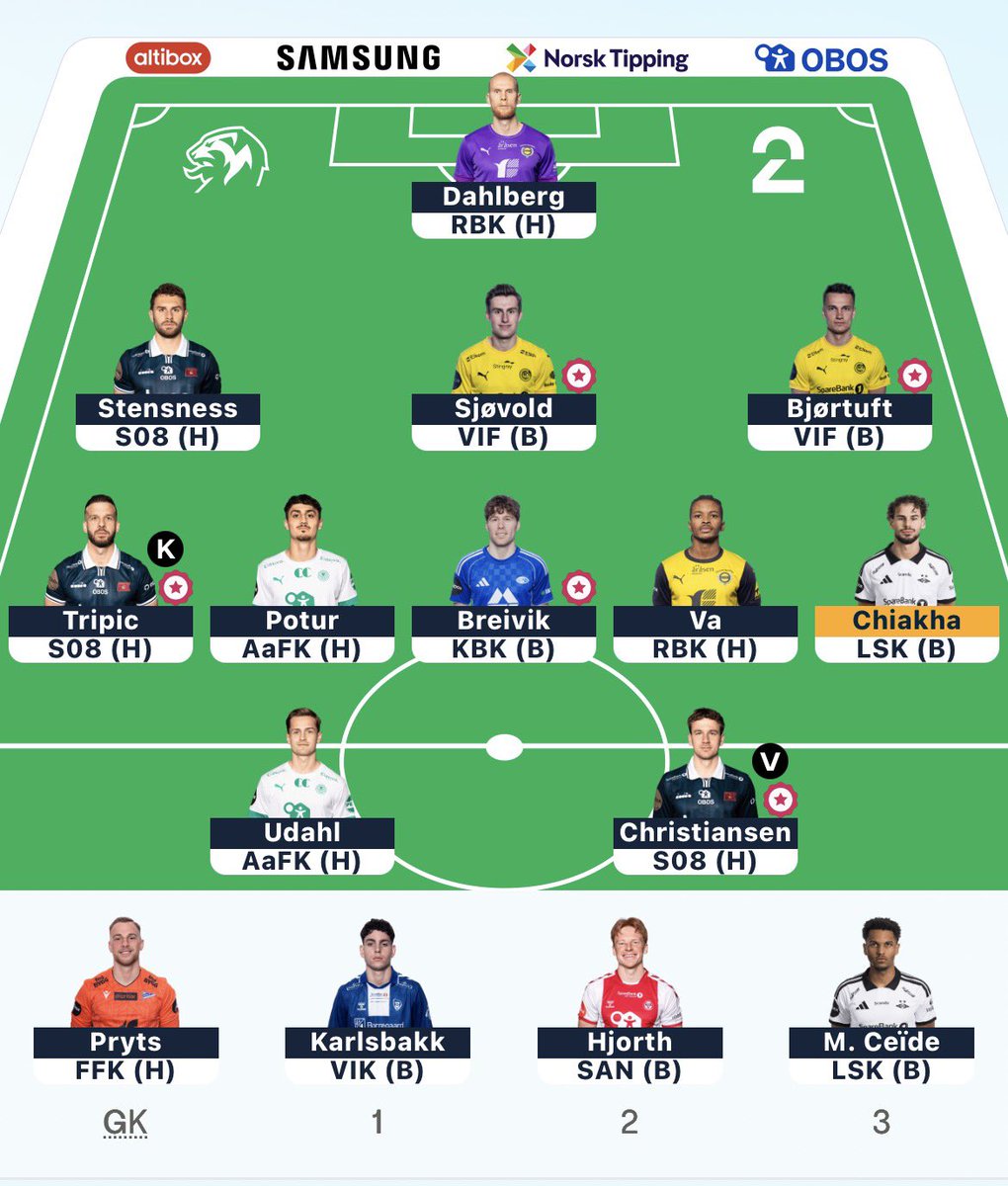 AleksanderN10's tweet photo. Runde 17⚽️

Risan Mørk ➡️ Chiakha

©️Tripic

🌍OR: 220

#ESFantasy https://t.co/IRyZe15mdD