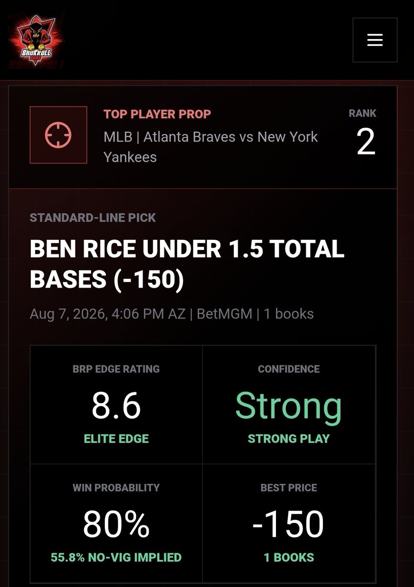 n2p1mpn's tweet photo. 💰══BRP══💰
🔥 BRP EDGE TOP 3 MLB PROPS LOCKED IN 🔥

We’re attacking the board with 3 UNDERS today 👀

🥇 George Klassen U4.5 Ks (-133)
⭐ BRP Edge: 8.9 | ELITE

🥈 Ben Rice U1.5 Total Bases (-150)
⭐ BRP Edge: 8.6 | STRONG

🥉 Carmen Mlodzinski U3.5 Ks (-162)
⭐ BRP Edge: 8.5 | STRONG

📊 Data-driven. Ranked. No guessing.

💰 Time to see if the BRP Edge stays hot.

Who’s riding with the Krew today?! 👀🔥💵