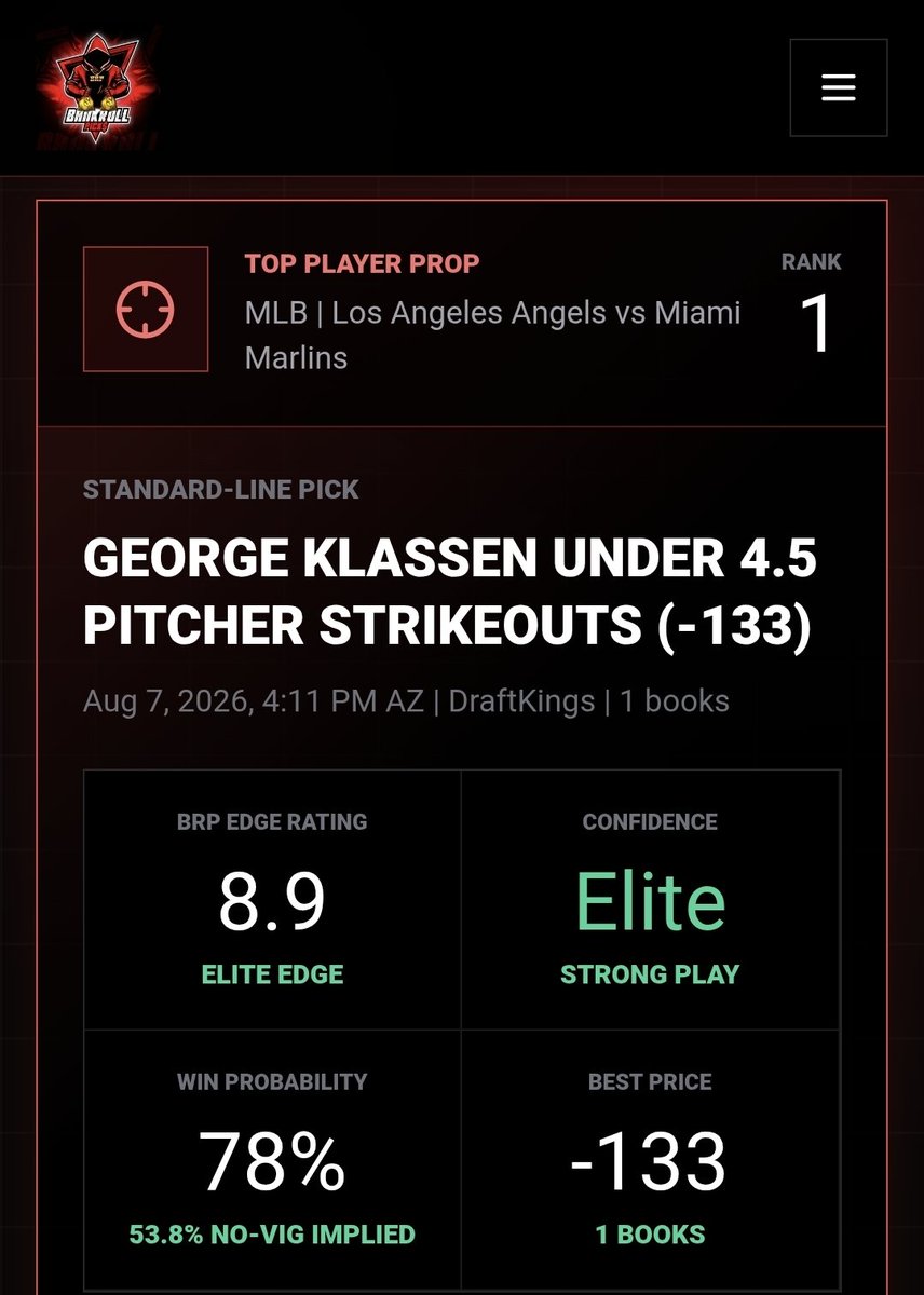 n2p1mpn's tweet photo. 💰══BRP══💰
🔥 BRP EDGE TOP 3 MLB PROPS LOCKED IN 🔥

We’re attacking the board with 3 UNDERS today 👀

🥇 George Klassen U4.5 Ks (-133)
⭐ BRP Edge: 8.9 | ELITE

🥈 Ben Rice U1.5 Total Bases (-150)
⭐ BRP Edge: 8.6 | STRONG

🥉 Carmen Mlodzinski U3.5 Ks (-162)
⭐ BRP Edge: 8.5 | STRONG

📊 Data-driven. Ranked. No guessing.

💰 Time to see if the BRP Edge stays hot.

Who’s riding with the Krew today?! 👀🔥💵