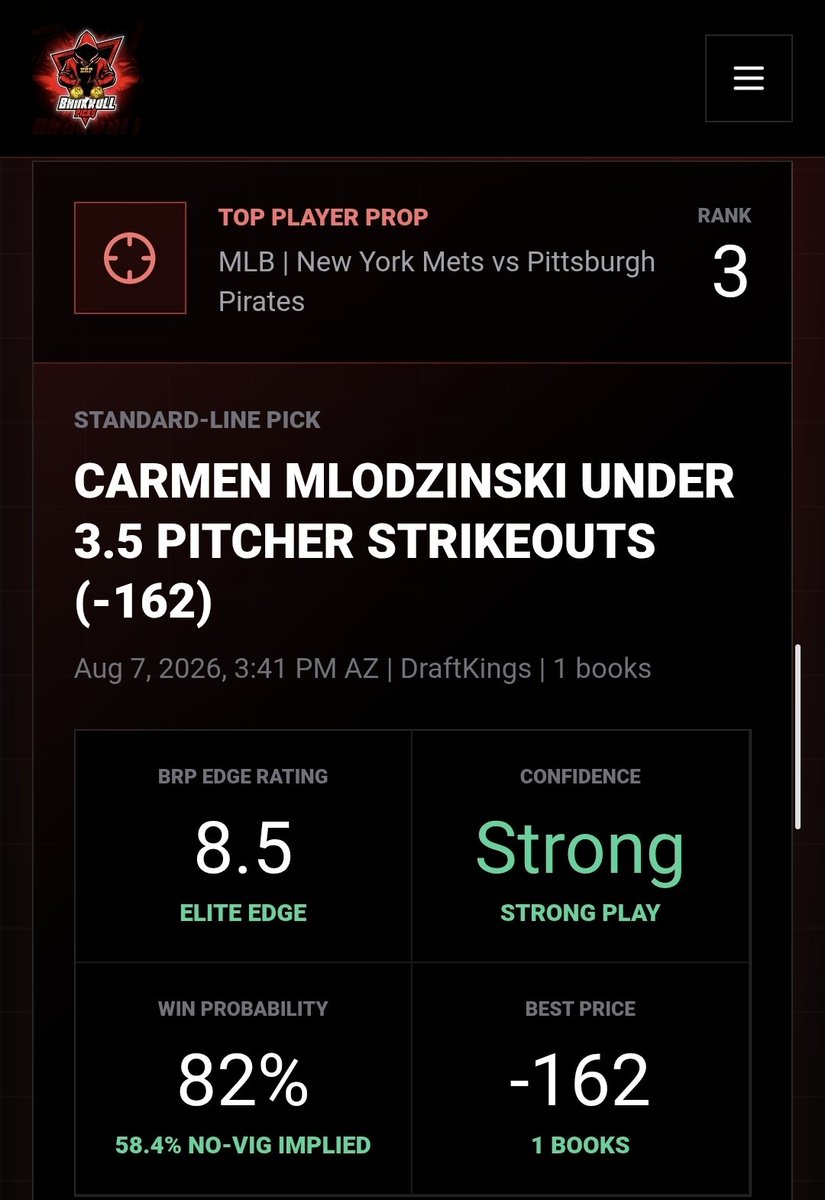 n2p1mpn's tweet photo. 💰══BRP══💰
🔥 BRP EDGE TOP 3 MLB PROPS LOCKED IN 🔥

We’re attacking the board with 3 UNDERS today 👀

🥇 George Klassen U4.5 Ks (-133)
⭐ BRP Edge: 8.9 | ELITE

🥈 Ben Rice U1.5 Total Bases (-150)
⭐ BRP Edge: 8.6 | STRONG

🥉 Carmen Mlodzinski U3.5 Ks (-162)
⭐ BRP Edge: 8.5 | STRONG

📊 Data-driven. Ranked. No guessing.

💰 Time to see if the BRP Edge stays hot.

Who’s riding with the Krew today?! 👀🔥💵