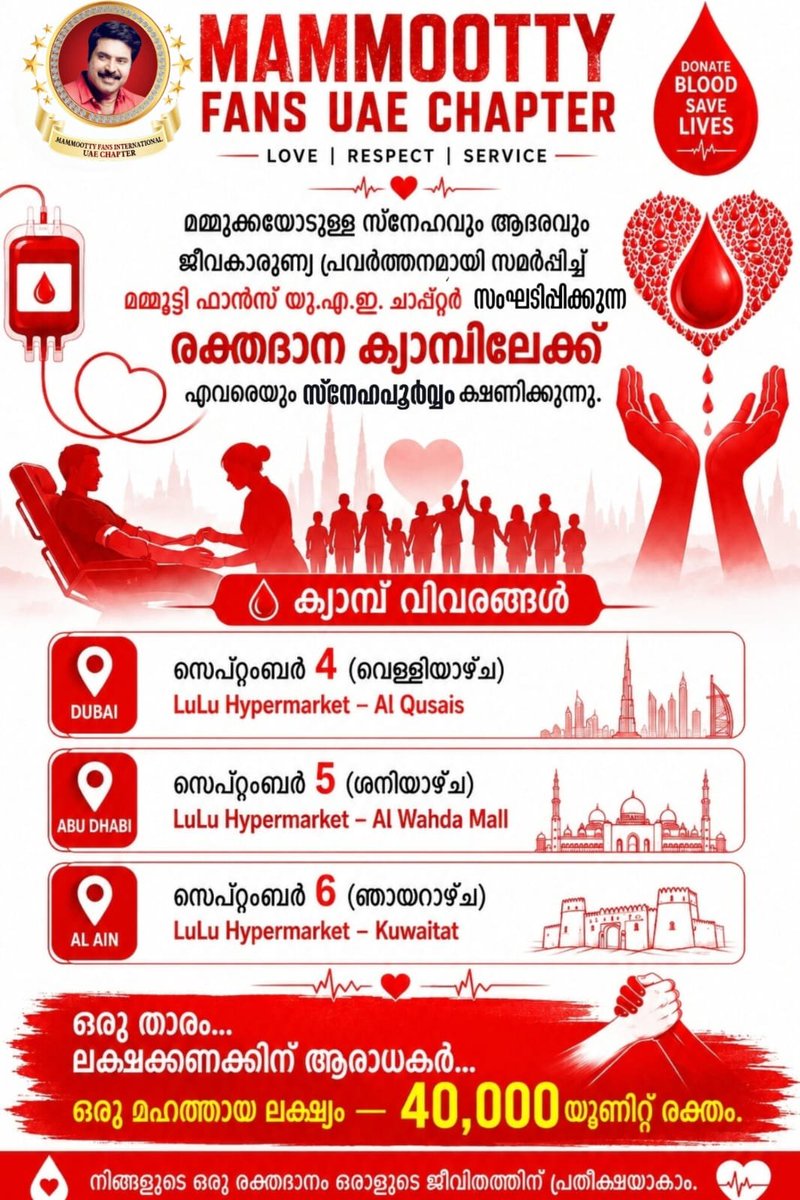 ArifPArp's tweet photo. On the occasion of @mammukka
Birthday

40,000 Unit Blood Donation

Blood Donation Camp on 4th, 5th and 6th Sep 2026 conducted by #MFWAI UAE Chapter Dubai, Abu Dhabi and Al Ain

@mfwaikerala https://t.co/Tc1g6EdLxX