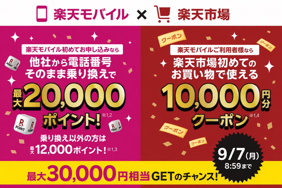 mogula03's tweet photo. 「楽天モバイル×楽天市場キャンペーン」開始
🉐最大30,000円相当のオトクが！🉐
.
◾️楽天モバイル初めてのお申し込みなら
➀他社から乗り換えで最大20,000ポイント 
➁新規電話番号取得で最大12,000ポイント 
.
◾️楽天モバイルご利用者様なら
③楽天市場初めてのお買い物で使える10,000円分クーポン
.
以下URLからログインしてキャンペーンバナークリックして確認してみてください😊
 https://t.co/KAJJTGjSaS