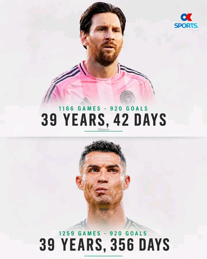 SportsHub_80's tweet photo. Who is best? 
Messi or Ronaldo https://t.co/J86tKEfOwm