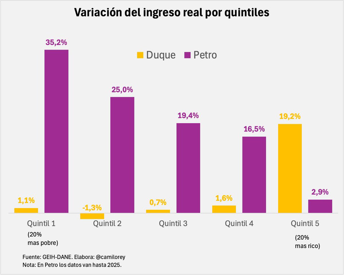 camilorey's tweet photo. Gracias @petrogustavo . https://t.co/2497i25rvt