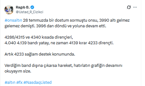 Ustad_R_Cizikci's tweet photo. #onsaltın da size dün yaptığım grafiği acil güncelleme gereği hasıl oldu, 4.340 kısa direnç demiştim ama bu kadar kısa gideceğini bende düşünmemiştim ne yalan söyleyeyim, fiyat grafik dışına çıktı, devamı aşağıda.

4.316 trend desteği var hemen altında, üstünde kaldığı sürece küçük hareketlerle soğutarak yukarı eğlimi devam eder. Sıralı dirençleri 4.340/4.376/4.474 olur şimdilik (diğer rakamlar grafikte hepsini yazmaya gerek yok)

Trend aşağı kırar ise; 4.286 ara 4.233 ama desteği olur.  onun altında ise 4.192/4.139 ara destekler olarak karşılar bizi.

3500 hatta 2700 dolar bekleyen dostları 1 adım öne alayım. 

Grafikte anormal hareket olursa yine güncelleme yaparım. 

Ben son grafiğimi atana kadar piyasanın en iyi grafiği bu :) 

Sağlıcakla kalın, iyi akşamlar. YTD