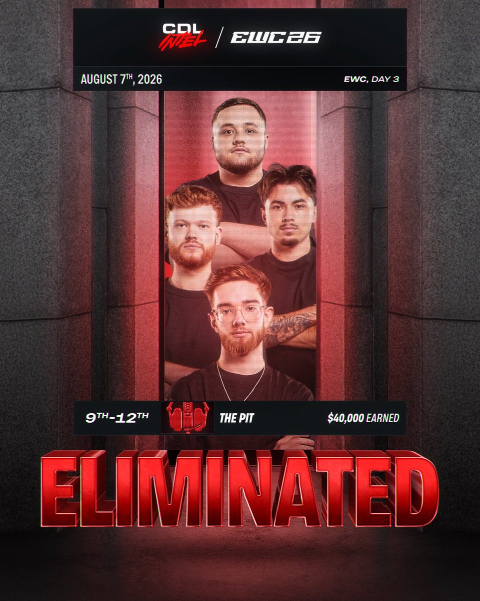 intelCDL's tweet photo. The Pit have been ELIMINATED from EWC

9th - 12th Place | $40,000 Earned https://t.co/W83xS7xrNR