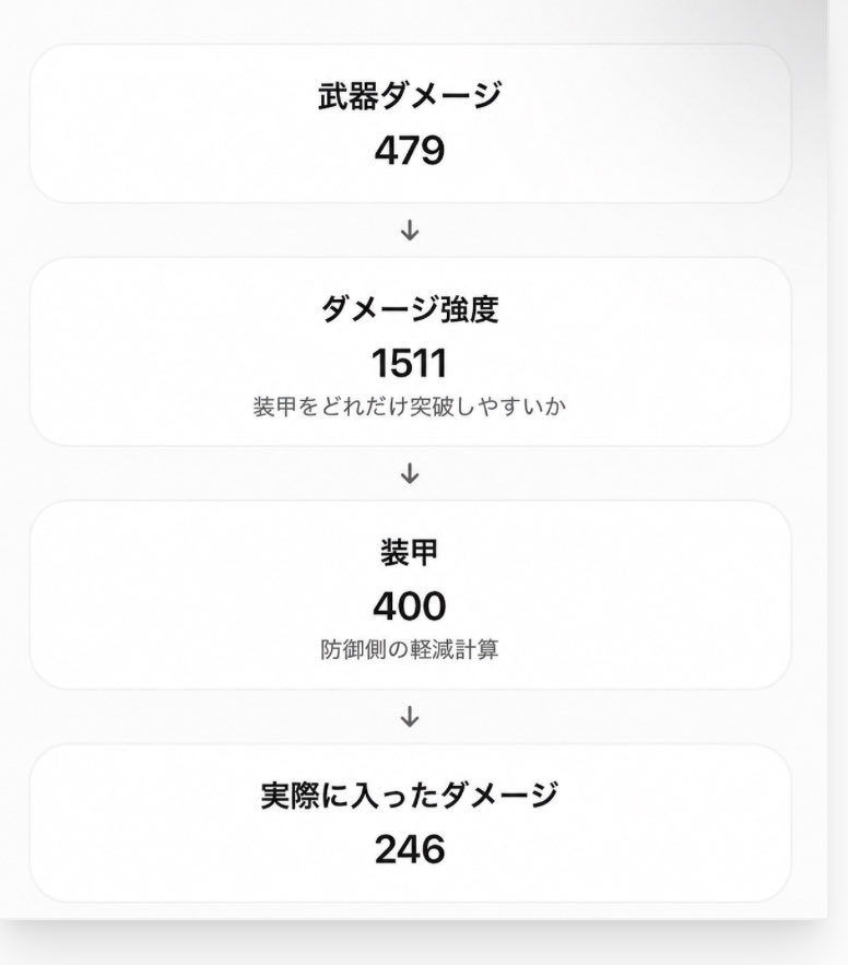 zenkichii's tweet photo. アンドーン
ダメージ強度と装甲だけの検証(vpダメージ)
pvpだとダメージが変わってくるのようだ
ダメージ強度装甲の３倍にしてもそれでも400装甲軽減されるようだおそらくvpだと武器ダメージが変わる下がる？でダメージ強度1500(150%)で合計246ダメージ https://t.co/lWVwS530KC