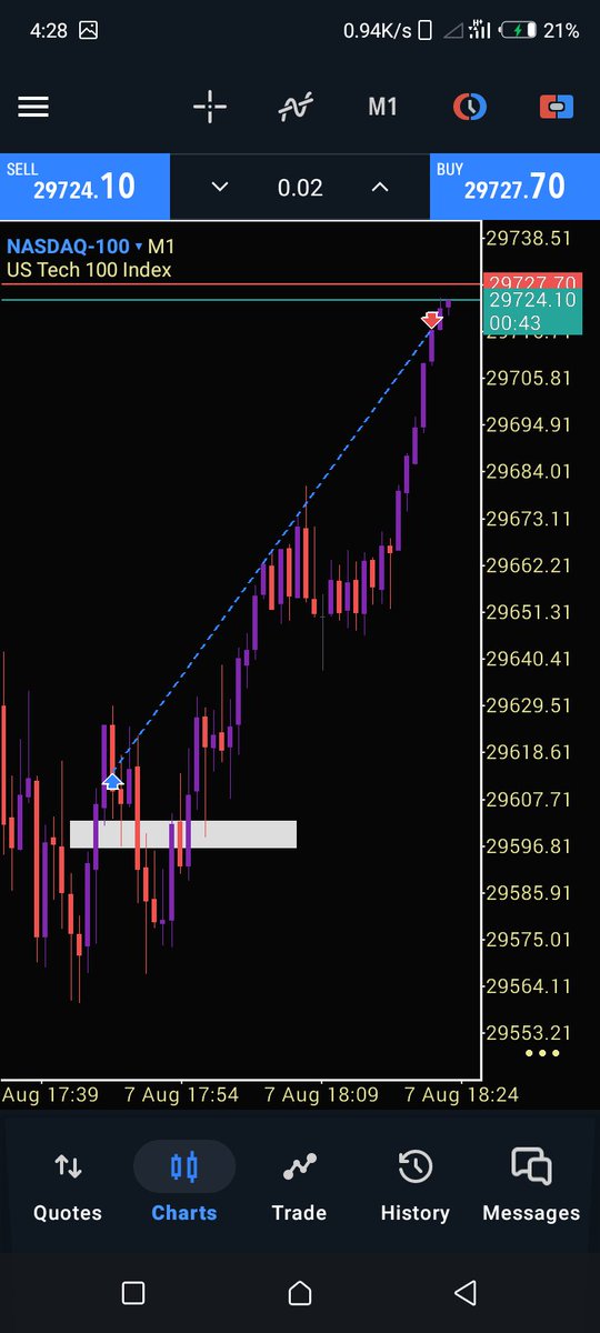 Beenib53403's tweet photo. #NQ today profit secured 🔐💵 https://t.co/CgslWEs6Nj