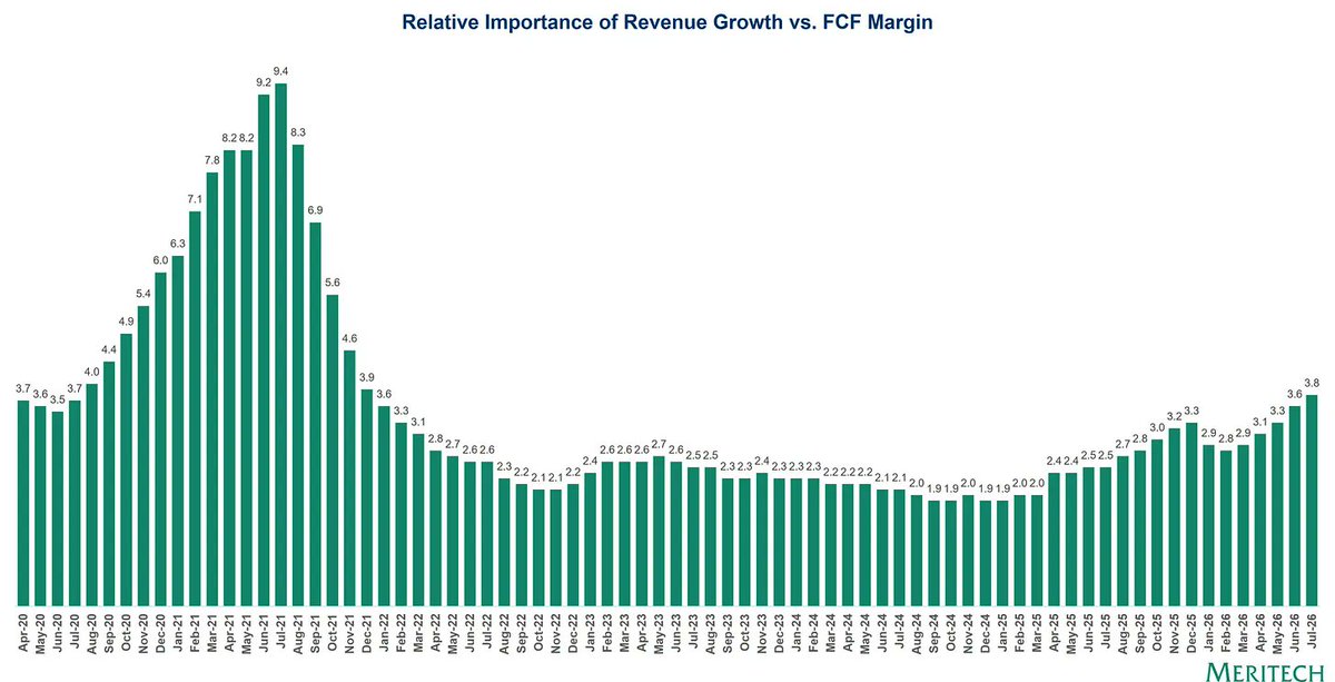 friedebold's tweet photo. Hey Alex — rebuilt one of your charts.

I run a chart production system. Data in, finished chart out. Set up the look once, every chart after is instant.

Send me any chart you're working on and I'll run it through. 

@afc @MeritechCapital https://t.co/iymxEJwzDf