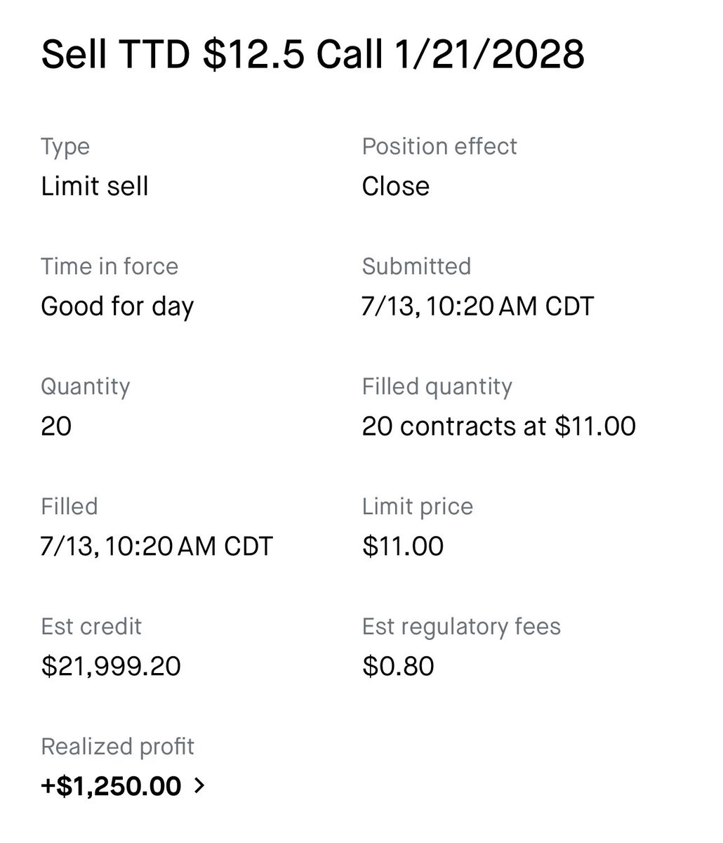 MarketBPX's tweet photo. Marked safe from the $TTD selloff 😂 https://t.co/Jkc25OvUju